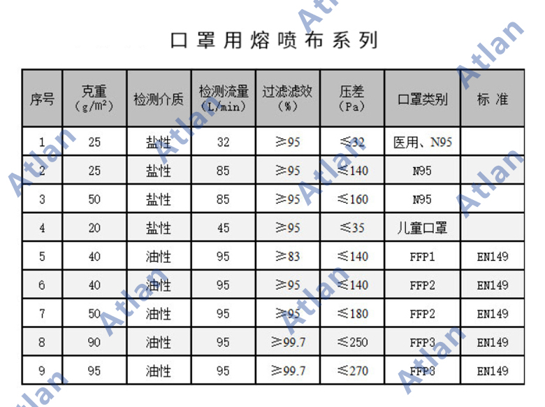 口罩用熔噴布