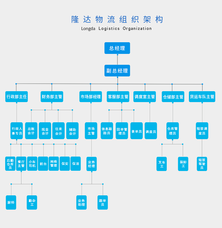 组织框架