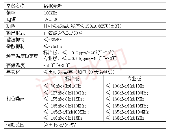 超小体积100M恒温晶振