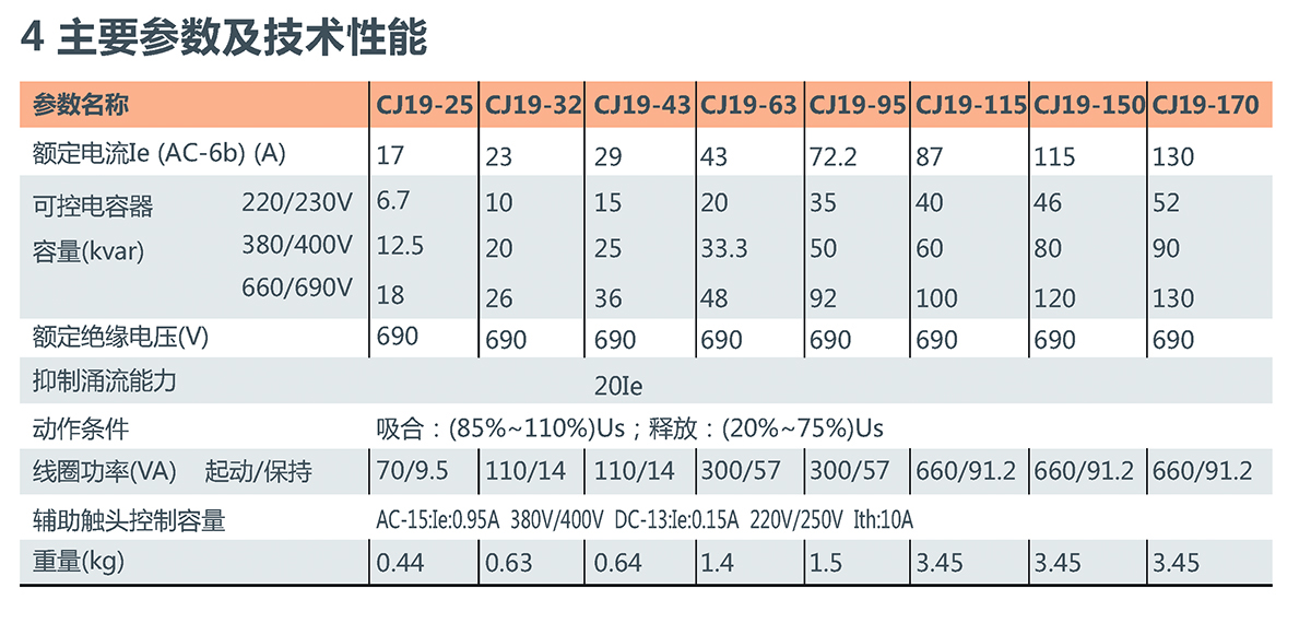 CJ19系列切換電容器接觸器