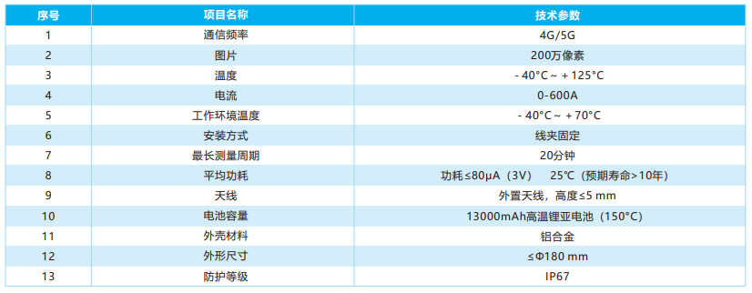 輸電故障可視精靈