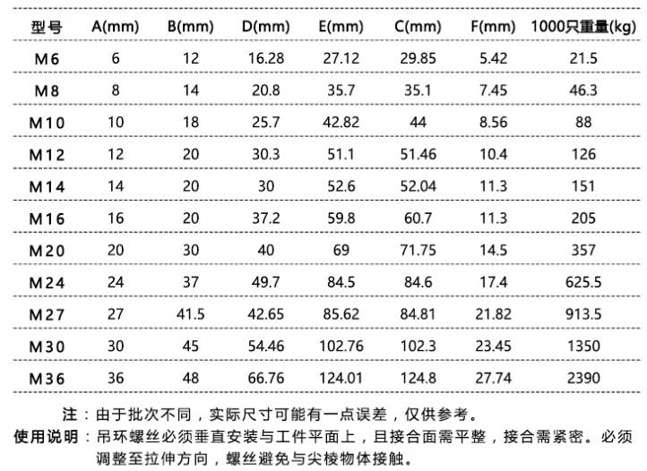 不锈钢吊环螺钉