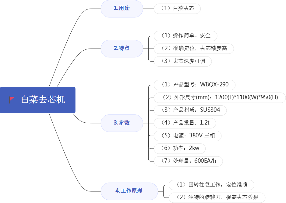 白菜去芯机