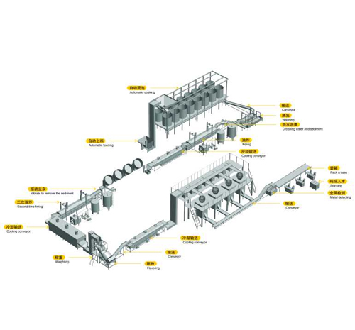 裹粉豆類油炸機(jī)生產(chǎn)線