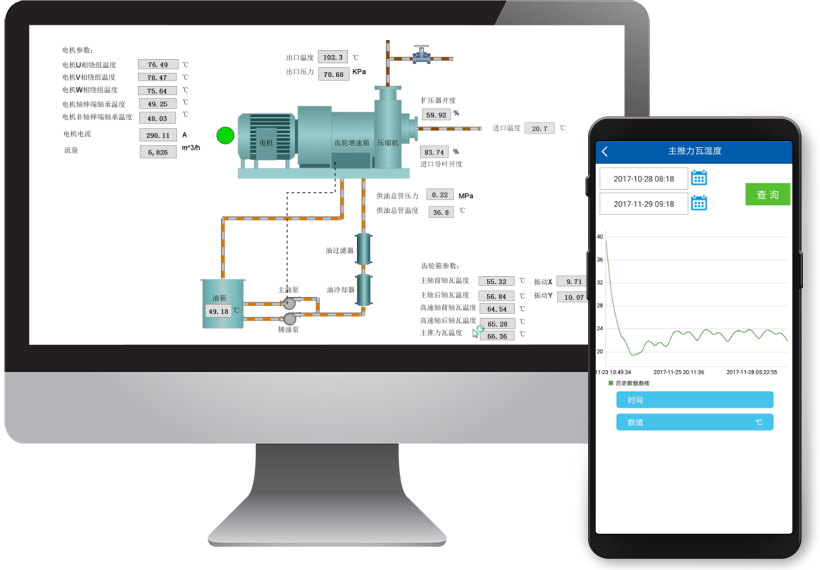 Process screen (PC) <br /> Historical Data curve (mobile)