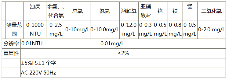 XZ-0111型水質(zhì)分析儀使用說明