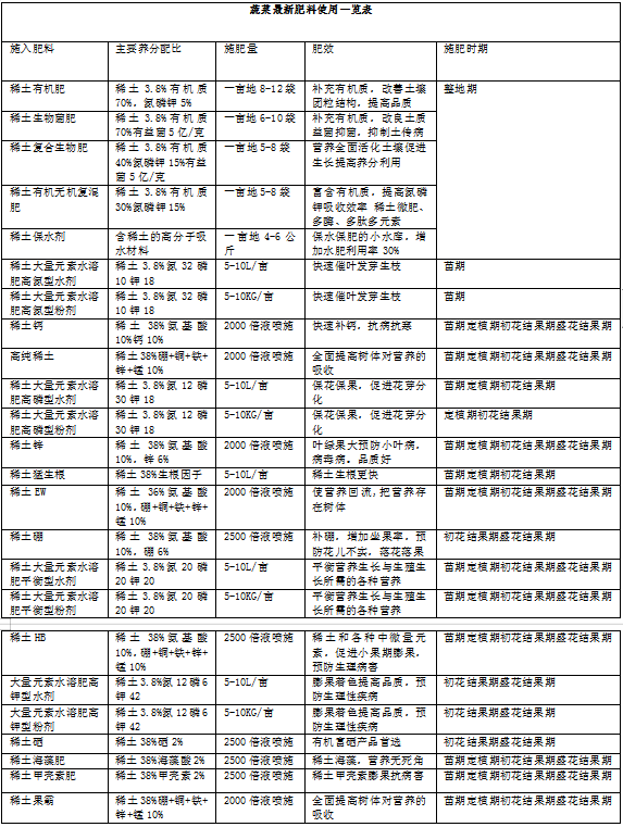 甘藍的栽培技術