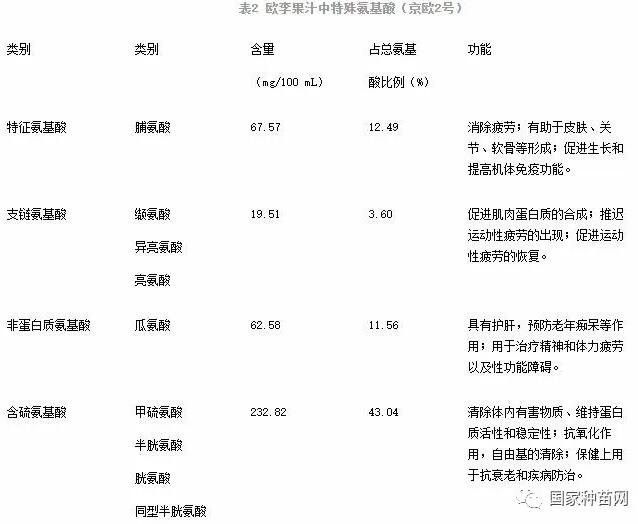 钙果种植管理技术及综合分析