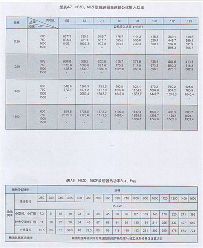 NBZF型行星齒輪減速機