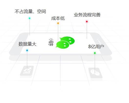 包河小程序开发带来哪些功能