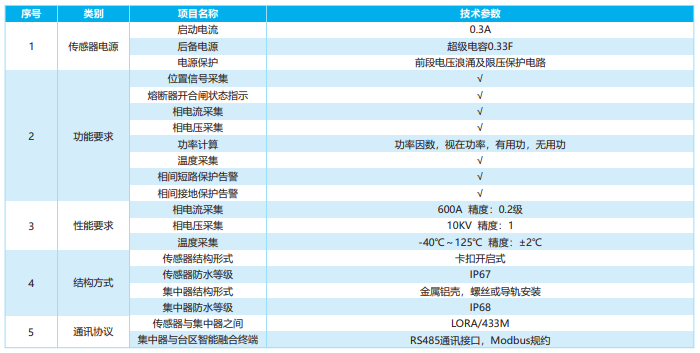 智能跌落式熔断器监测装置