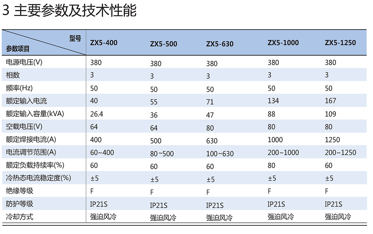 ZX5系列焊機