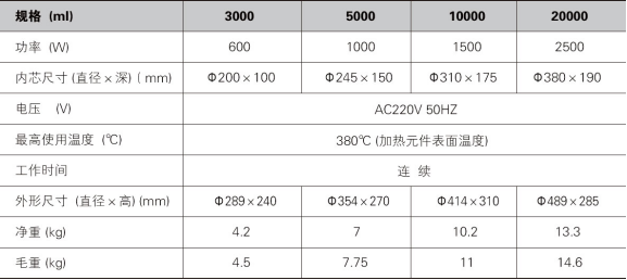 智能電熱套SXKW-3000/5000/10000/20000