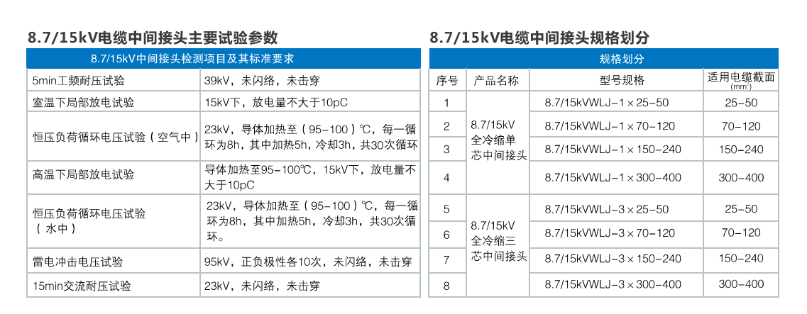 8.7/15kV全冷縮電纜終端