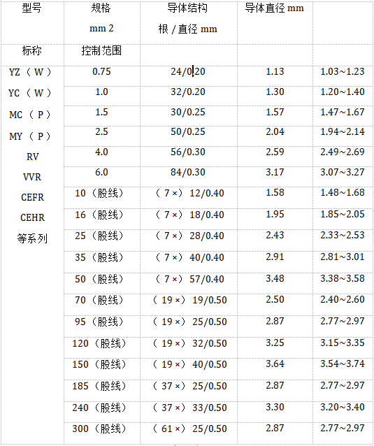 CEFR,CEHR,MCP導體結(jié)構(gòu)(束合結(jié)構(gòu)導體)