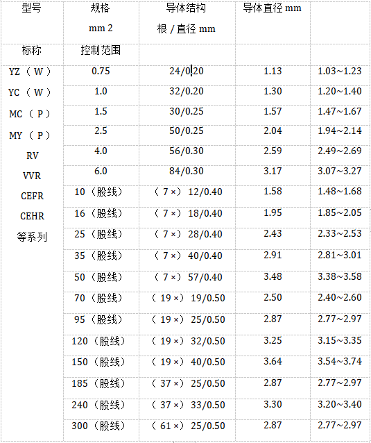 CEFR,CEHR,MCP導體結構(束合結構導體)