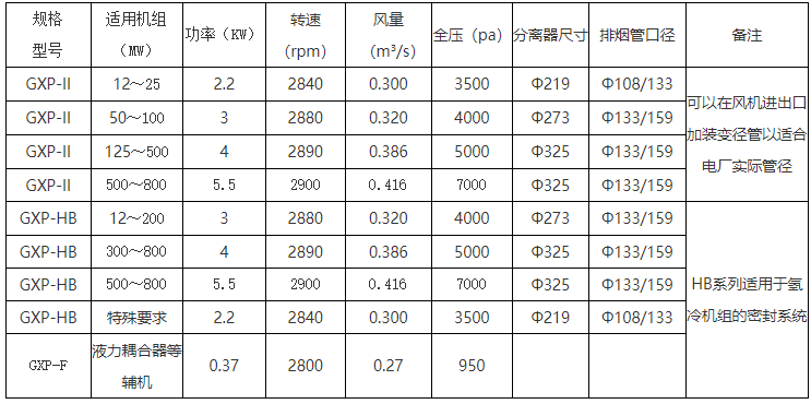 排油煙裝置