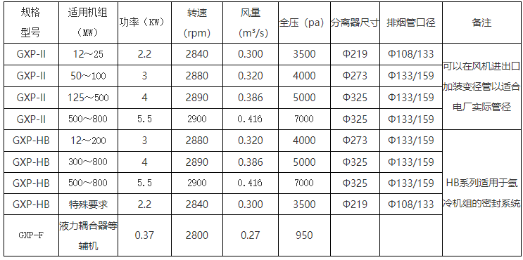 排油烟装置