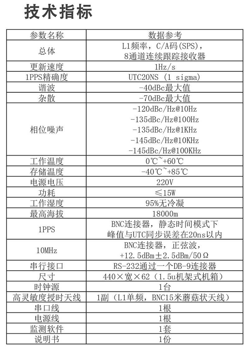 GPS頻率分配器