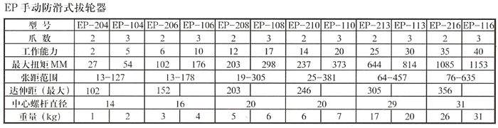 EP手动防滑式拉拔器