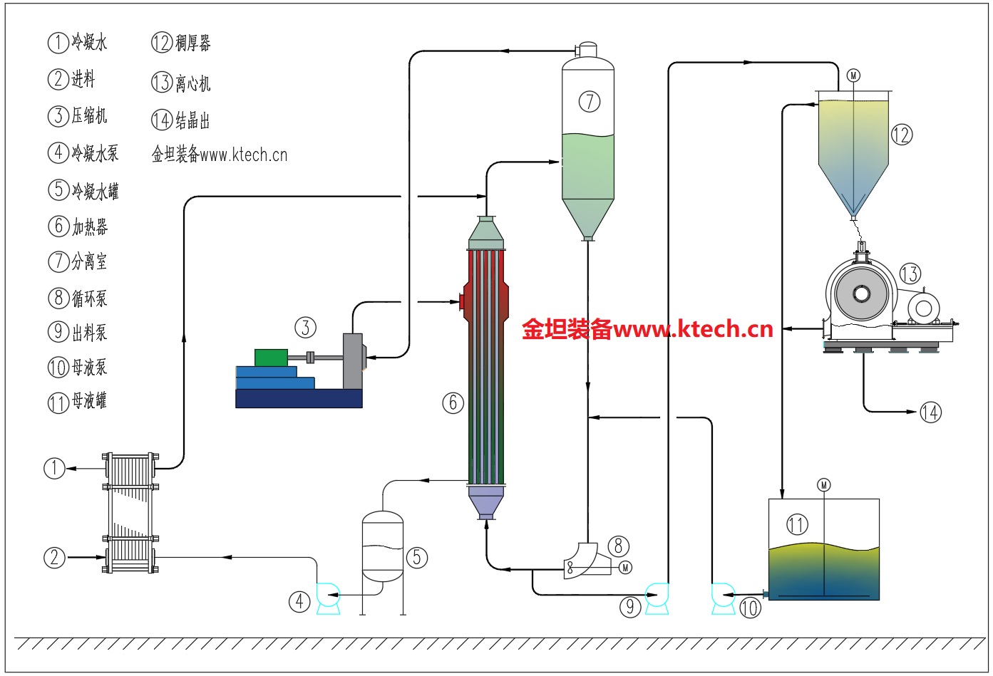 MVR强制循环蒸发器（FC-MVR）