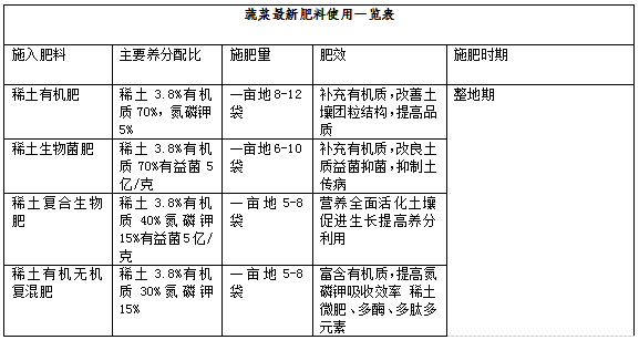 娃娃菜栽培技術