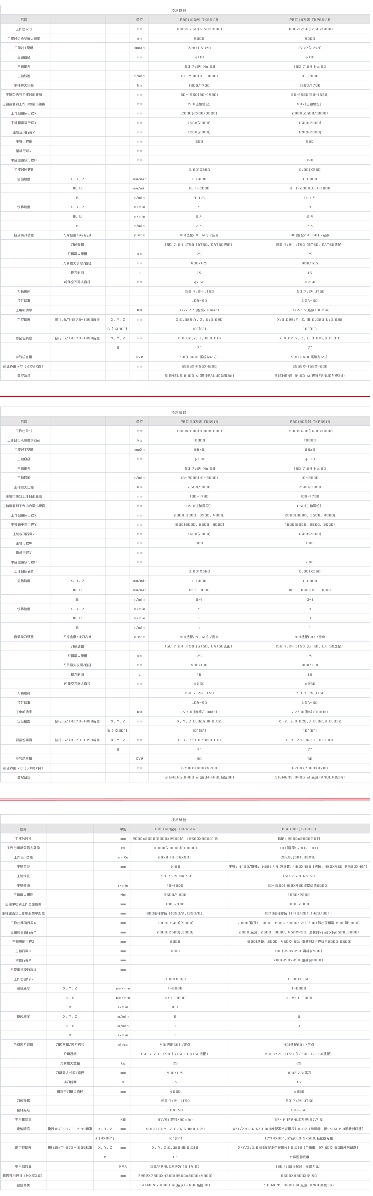 數控臥式銑鏜PBC