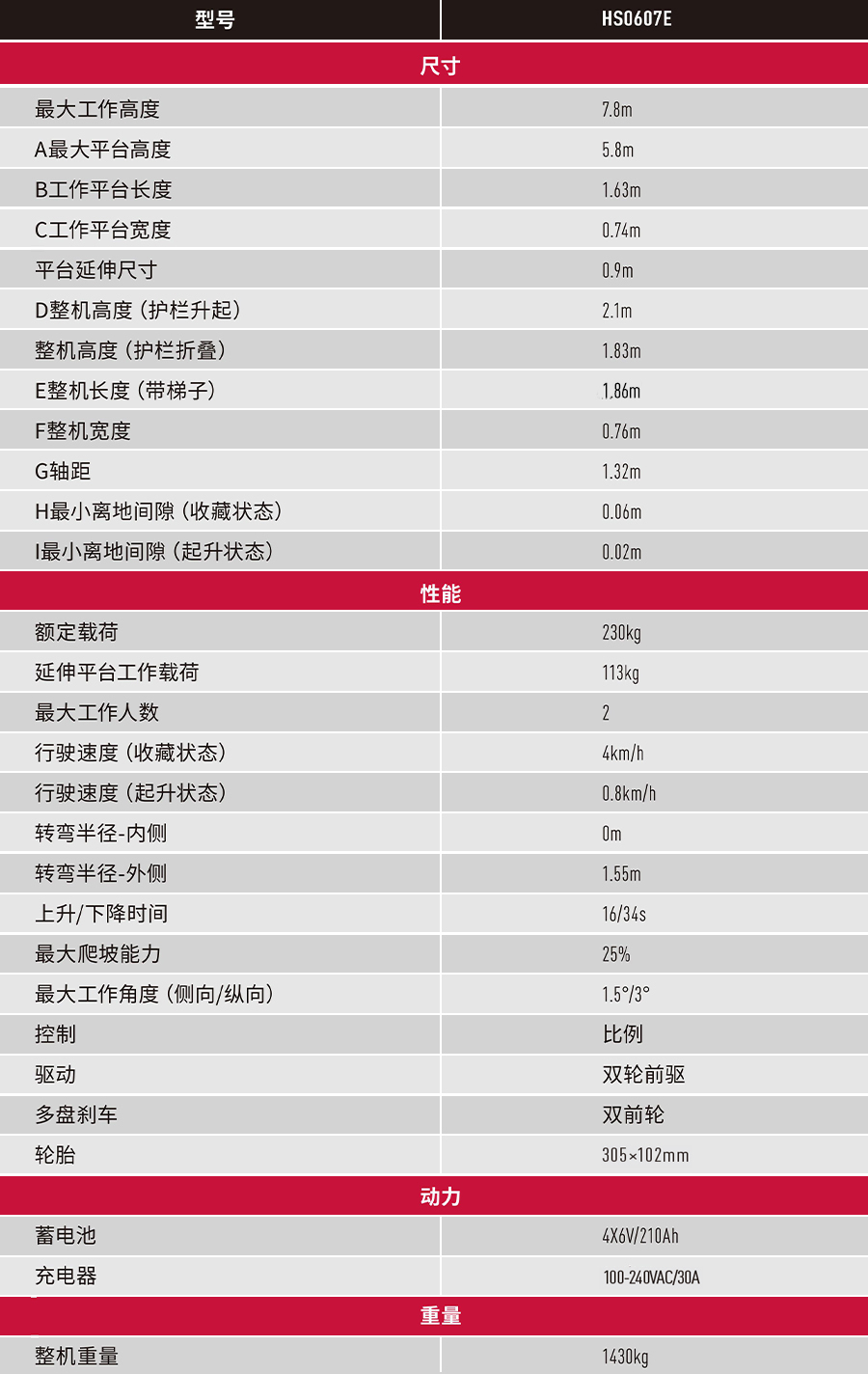 5.8m剪叉式高空车租赁