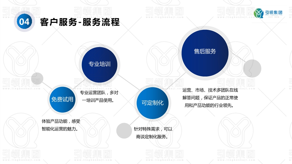 聚客来智能营销系统