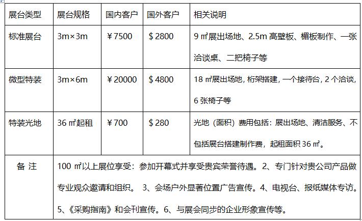 福建：2022.12.9-20-中国（福建）国际南方种业博览会