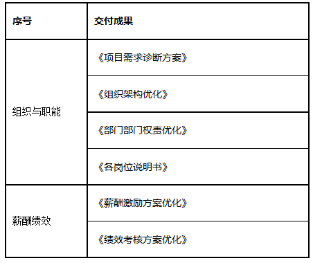 某多元化公司薪酬绩效改革案例