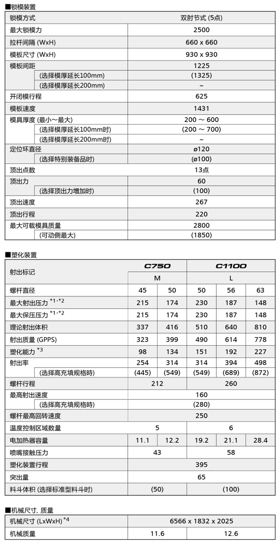 SE250EV-A-HD