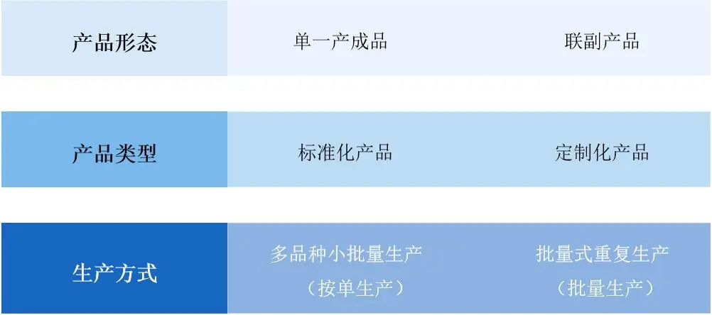 小工厂云端数字化管理工具，选它就对了