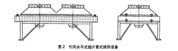 翅片管式換熱設備分類