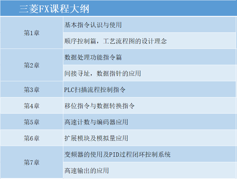 三菱PLC