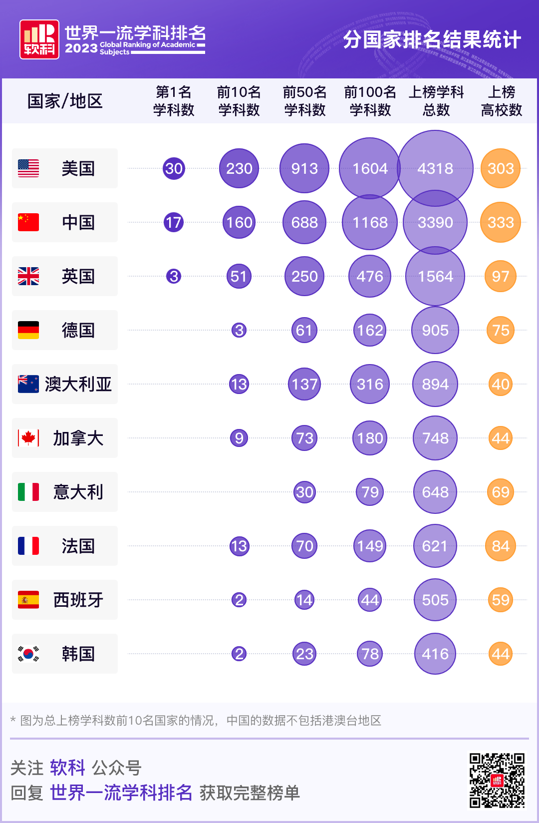 2023软科世界学科排名揭晓：哪些领域成为全球学术界的关注焦点？