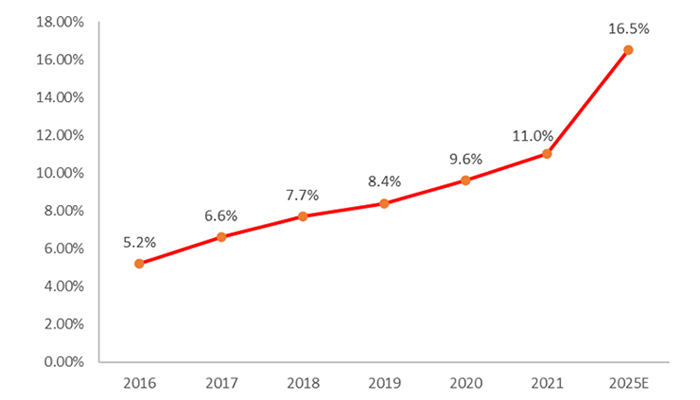 The energy storage market is ushering in the turning point of popularization