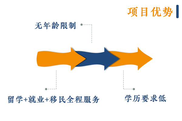 加拿大皇冠官方app下载移民