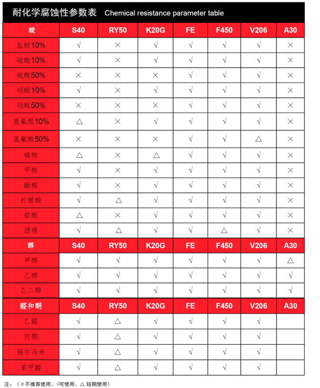 塑料螺丝-耐腐蚀数据骏锐工业树脂螺丝