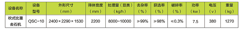 吹式比重去石機