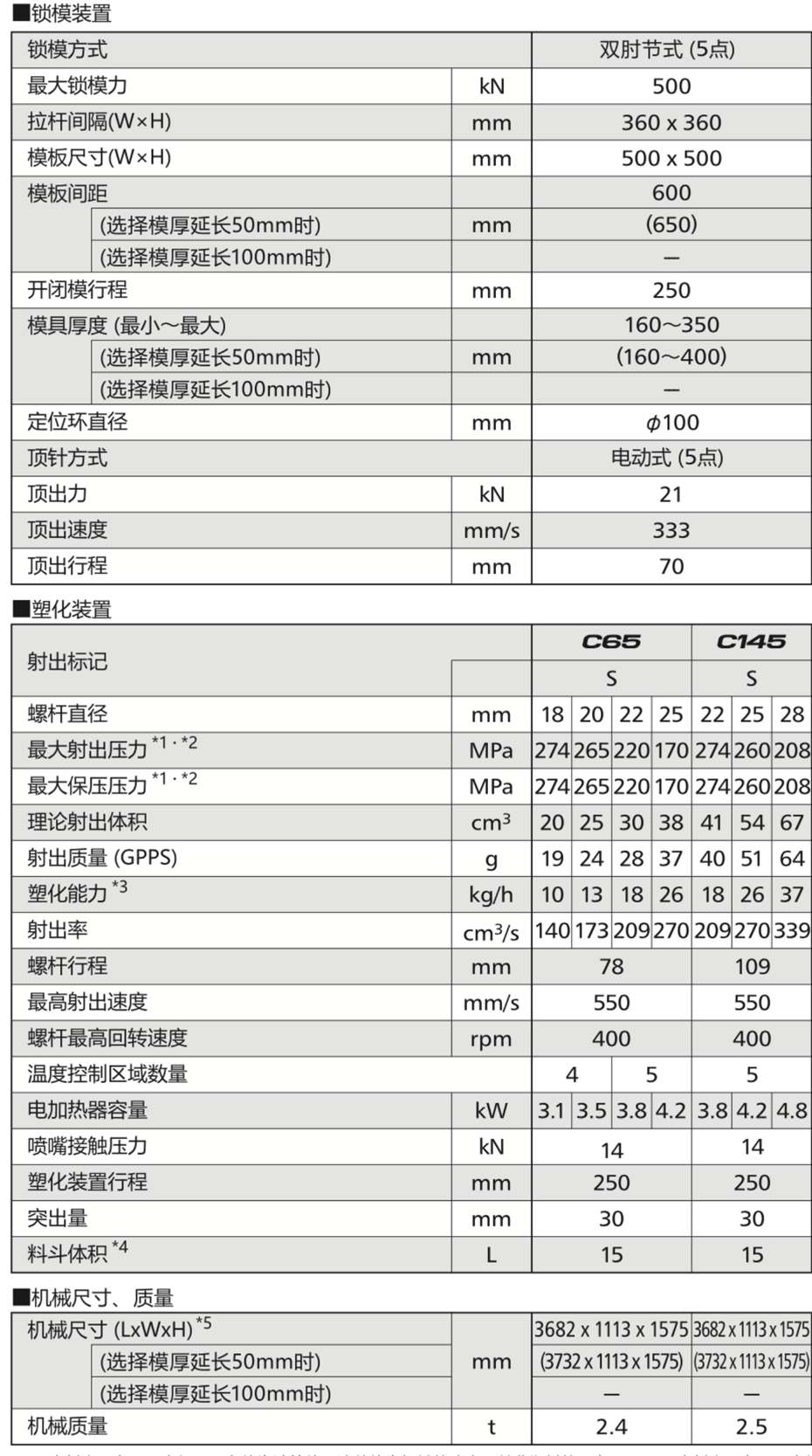 SE50EV-A-FT 宁波产