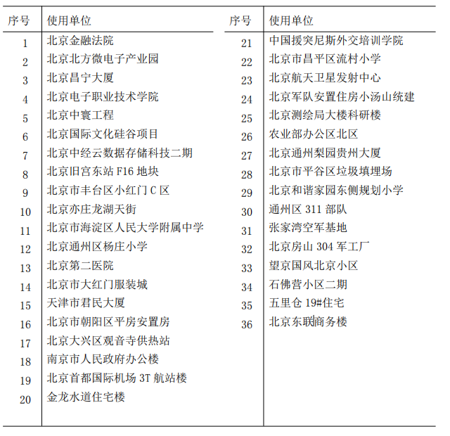 北京开元兴宇科技有限公司 部分业绩表