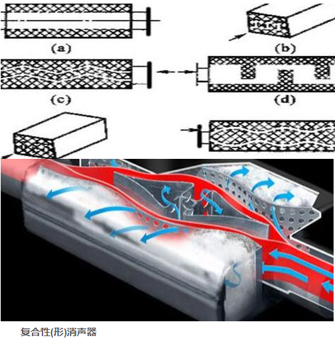 汽车消声器各类介绍