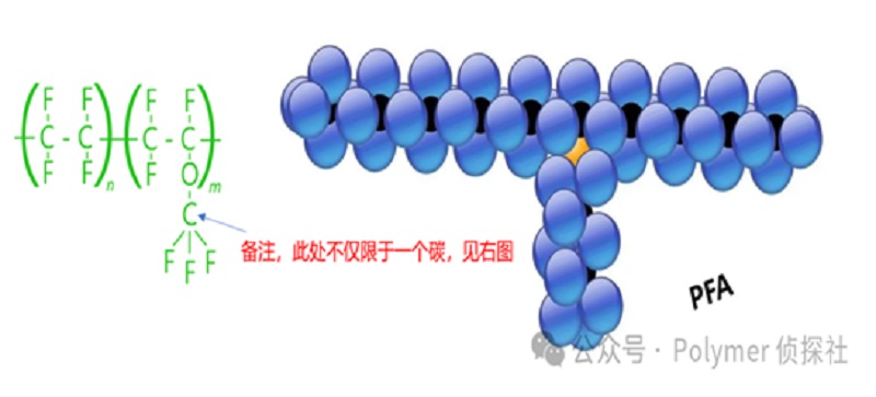 一文说清楚氟塑料PTFE、FEP、PFA、ETFE的区别！