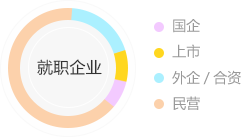 就职企业