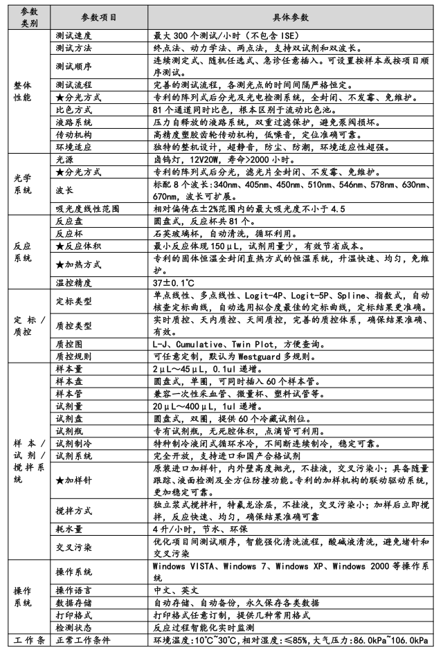 11米金龙体检车