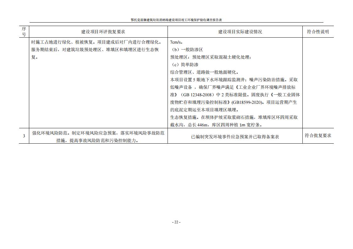 鄂托克前旗建筑垃圾消纳场建设项目竣工 环境保护验收调查报告表