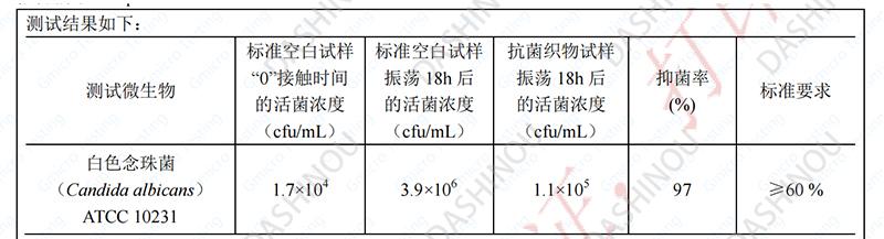 二氧化钛分散液