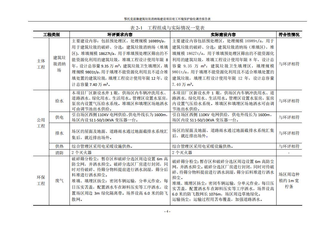 鄂托克前旗建筑垃圾消納場(chǎng)建設(shè)項(xiàng)目竣工 環(huán)境保護(hù)驗(yàn)收調(diào)查報(bào)告表