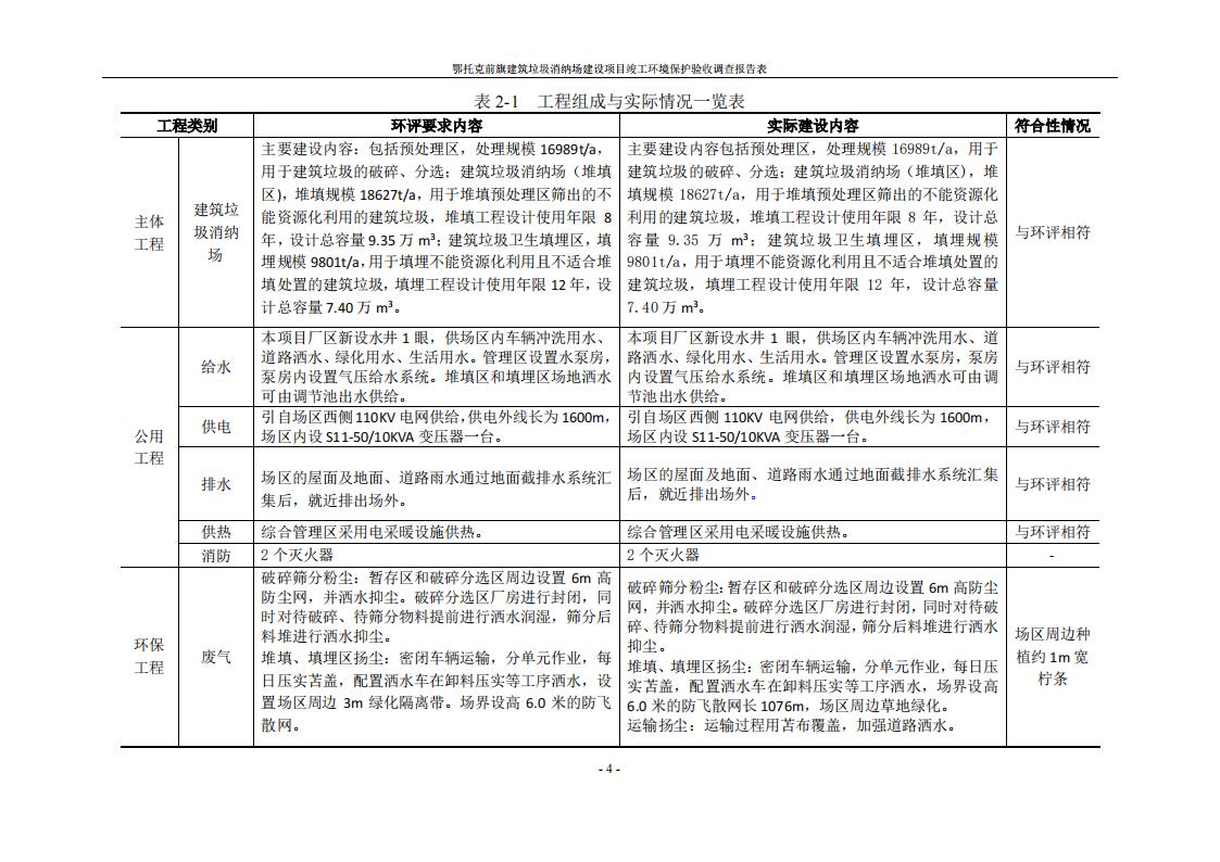 鄂托克前旗建筑垃圾消纳场建设项目竣工 环境保护验收调查报告表